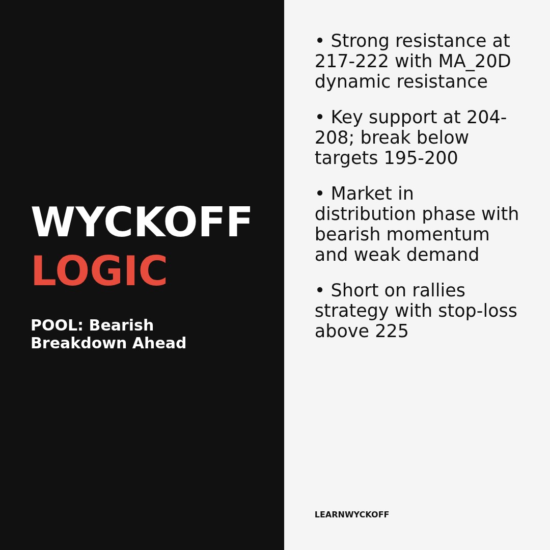20260318 POOL Market Data Review Report (Based on Wyckoff Volume-Price Perspective)