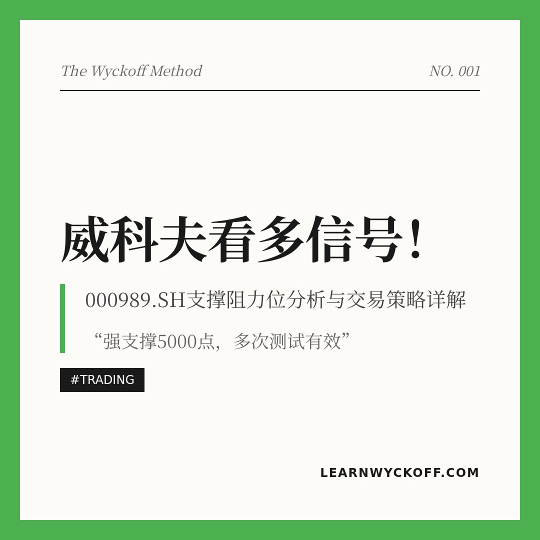 20260408 000989.SH 行情数据复盘报告（基于威科夫量价视角）