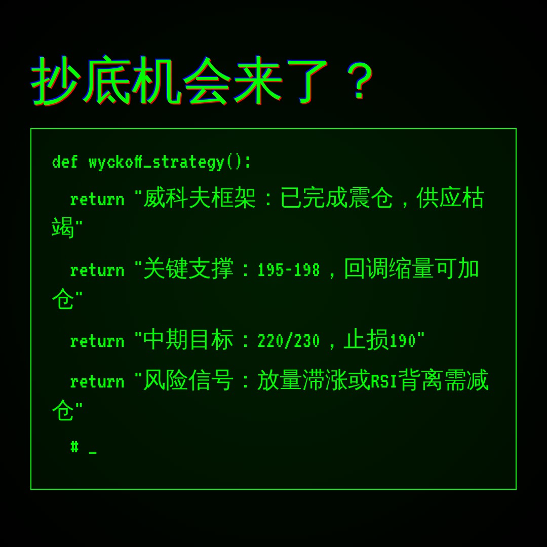 20260629 POOL 行情数据复盘报告（基于威科夫量价视角）