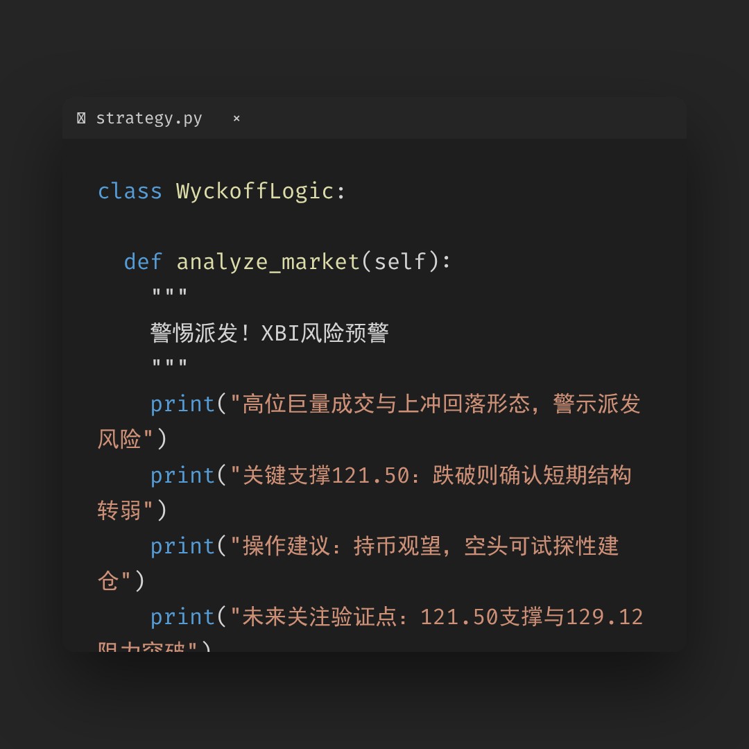 20260108 XBI 行情数据复盘报告（基于威科夫量价视角）