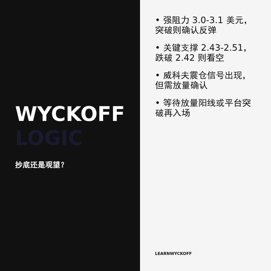 20260428 TRUMPUSDT 行情数据复盘报告（基于威科夫量价视角）