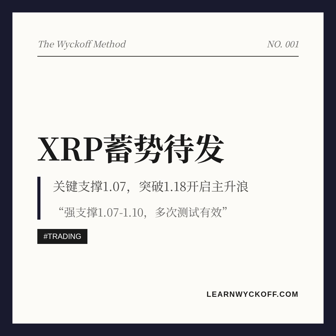 20260623 XRPUSDT 行情数据复盘报告（基于威科夫量价视角）