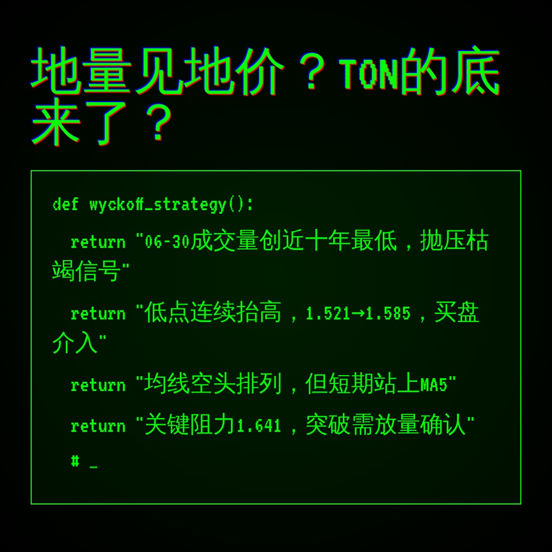 20260823 TONUSDT 行情数据复盘报告（基于威科夫量价视角）