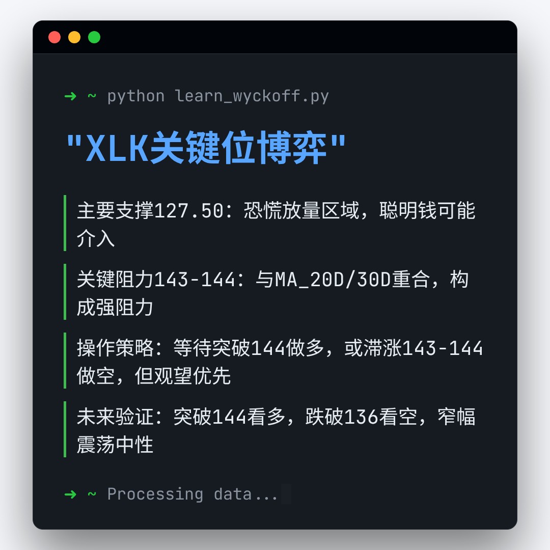 20260409 XLK 行情数据复盘报告（基于威科夫量价视角）