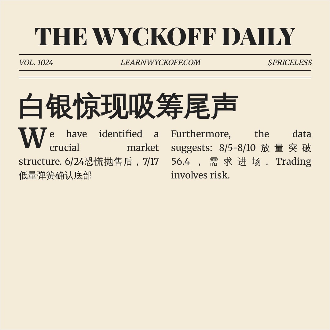 20260818 SLV 行情数据复盘报告（基于威科夫量价视角）