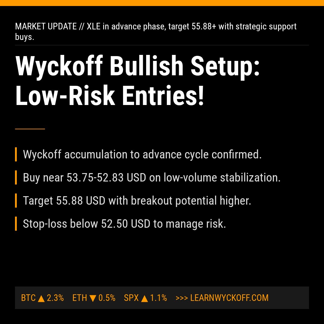 20260220 XLE Market Data Review Report (Based on Wyckoff Volume-Price Perspective)