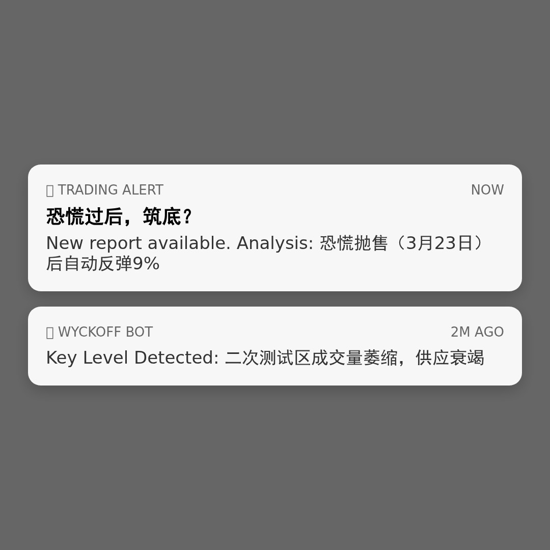 20260501 HSI 行情数据复盘报告（基于威科夫量价视角）