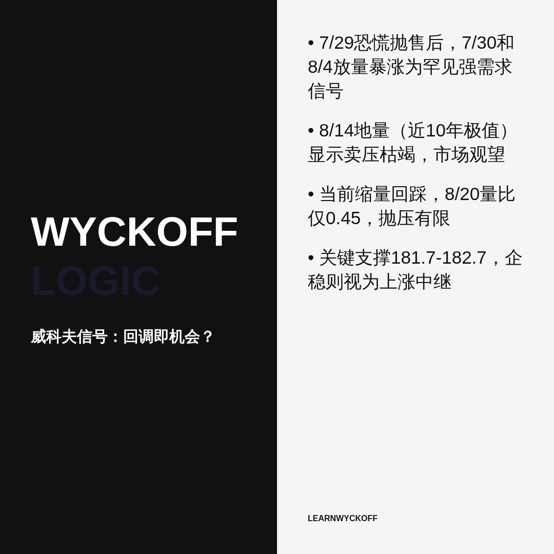 20260820 XLK 行情数据复盘报告（基于威科夫量价视角）