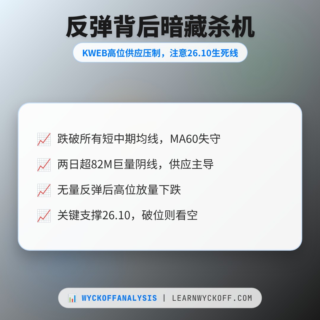 20260824 KWEB 行情数据复盘报告（基于威科夫量价视角）