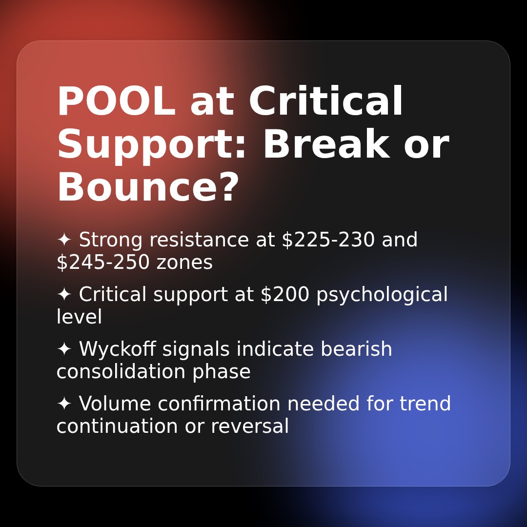 20260319 POOL Market Data Review Report (Based on Wyckoff Volume-Price Perspective)