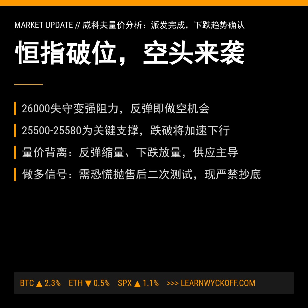 20260515 HSI 行情数据复盘报告（基于威科夫量价视角）