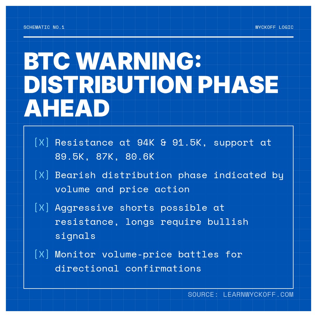 20260111 BTCUSDT Market Data Review Report (Based on Wyckoff Volume-Price Perspective)