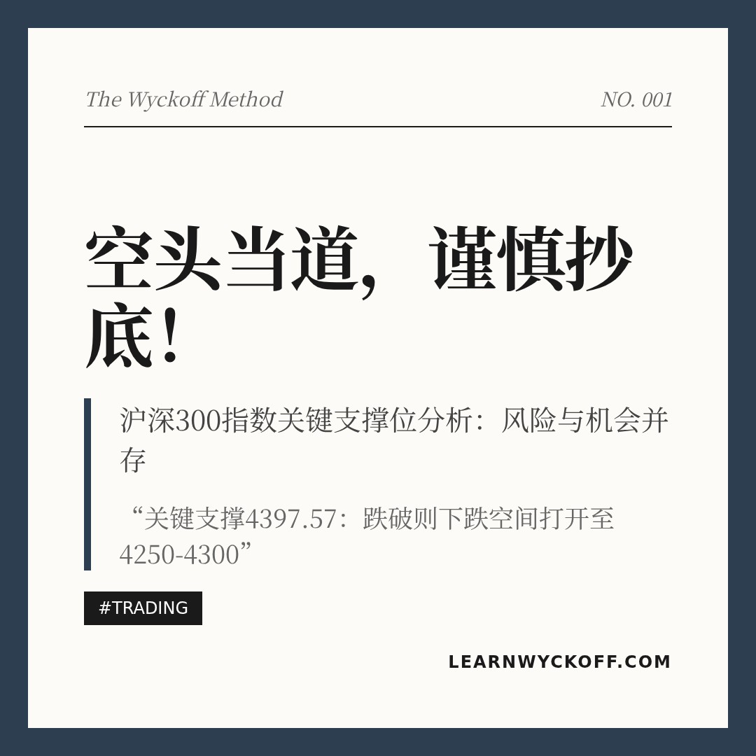 20260403 000300.SH 行情数据复盘报告（基于威科夫量价视角）
