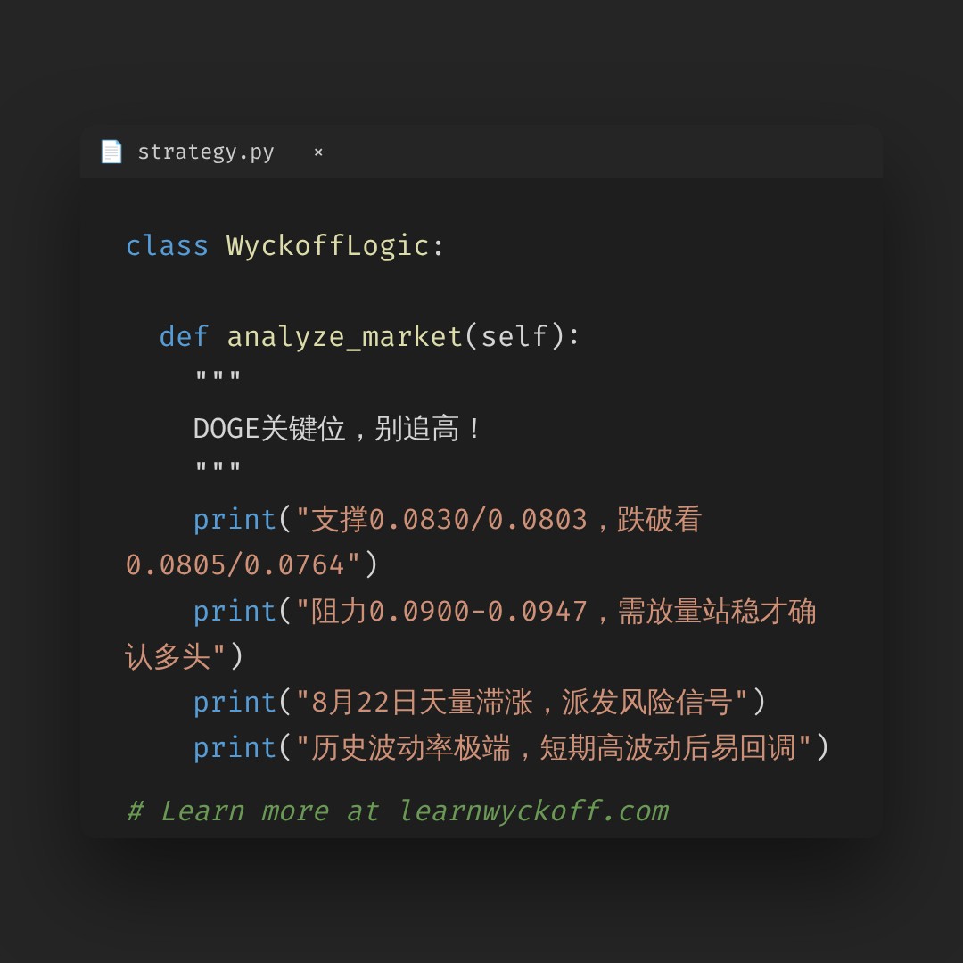 20260830 DOGEUSDT 行情数据复盘报告（基于威科夫量价视角）