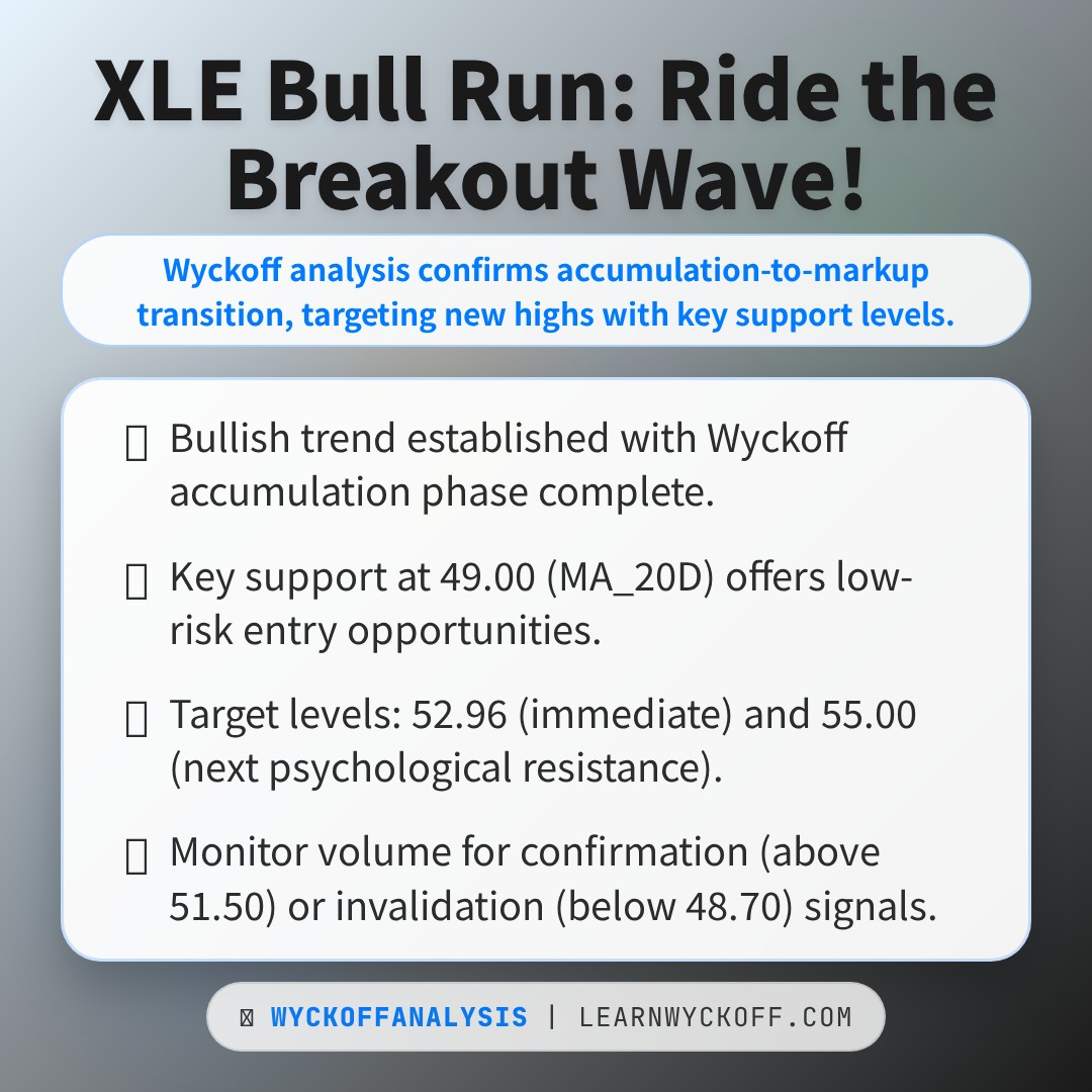 20260205 XLE Market Data Review Report (Based on Wyckoff Volume-Price Perspective)