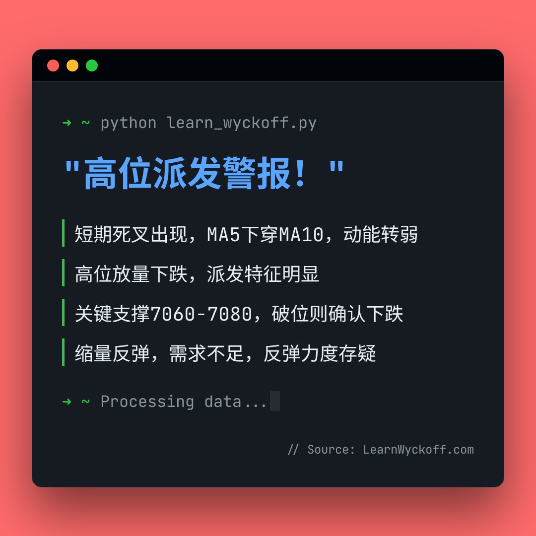 20260807 399986 行情数据复盘报告（基于威科夫量价视角）