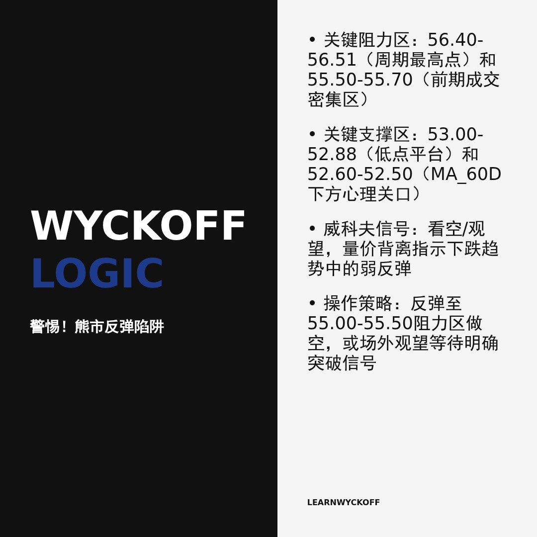 20260206 XLF 行情数据复盘报告（基于威科夫量价视角）