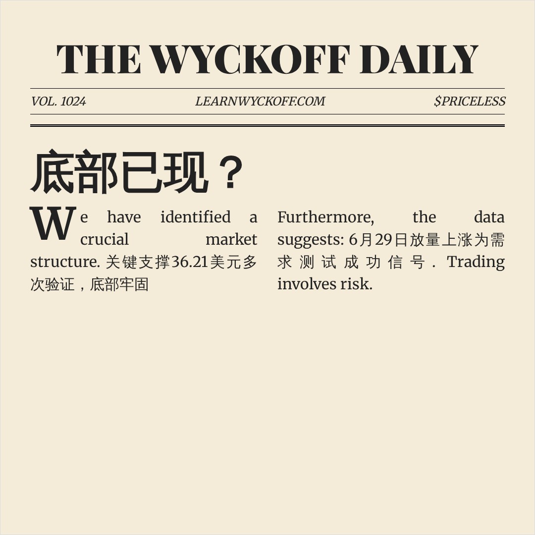 20260629 BOTZ 行情数据复盘报告（基于威科夫量价视角）