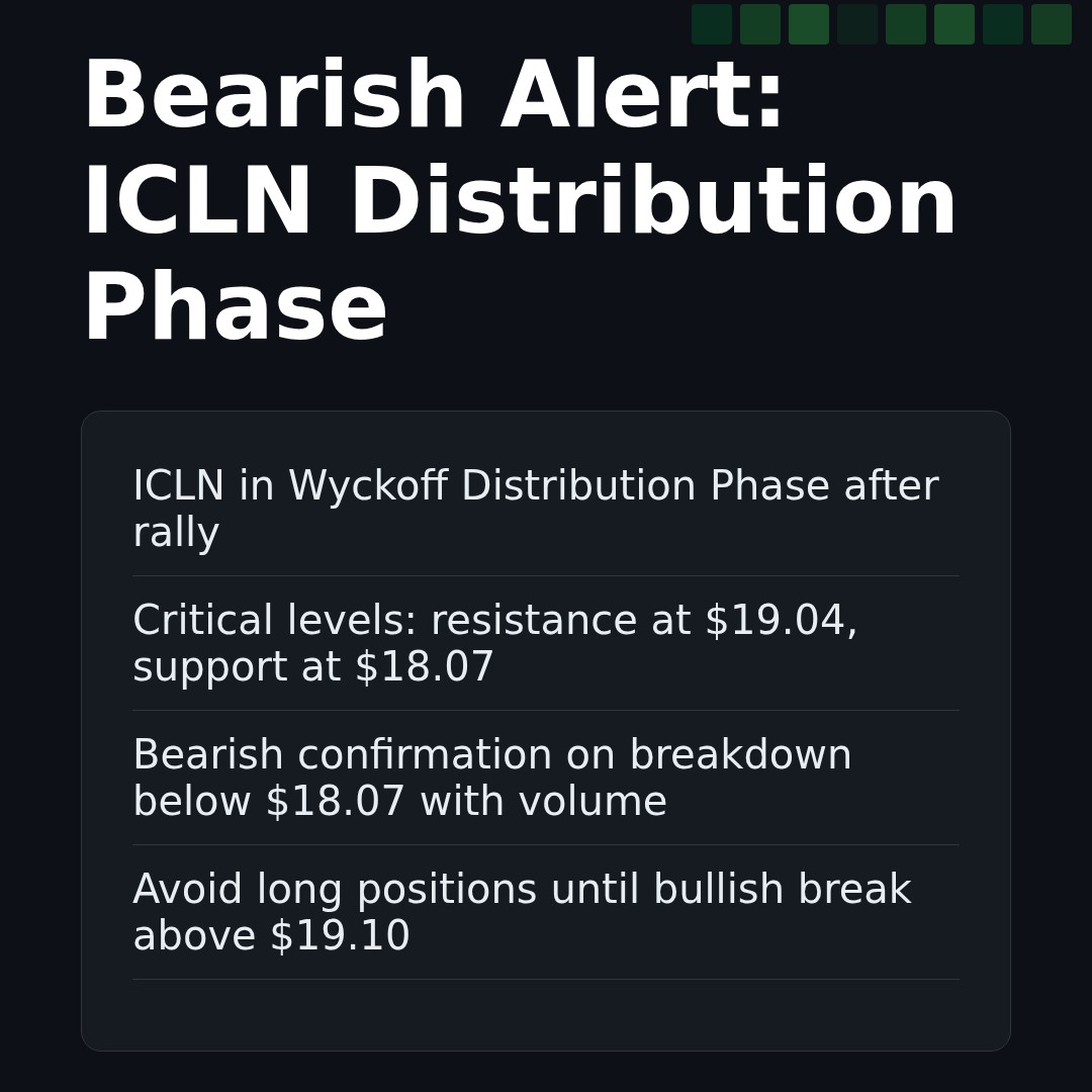 20260217 ICLN Market Data Review Report (Based on Wyckoff Volume-Price Perspective)