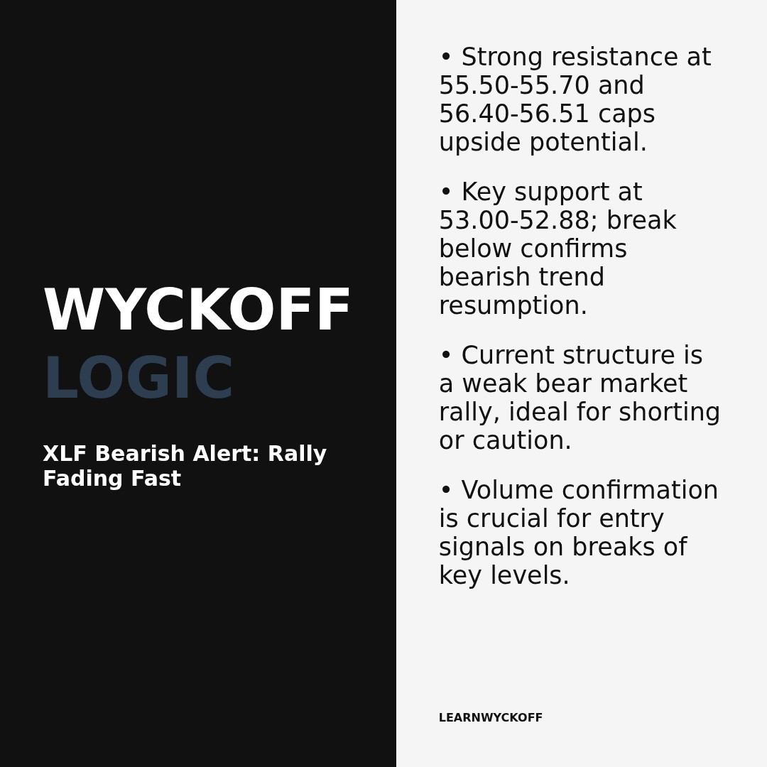 20260206 XLF Market Data Review Report (Based on Wyckoff Volume-Price Perspective)