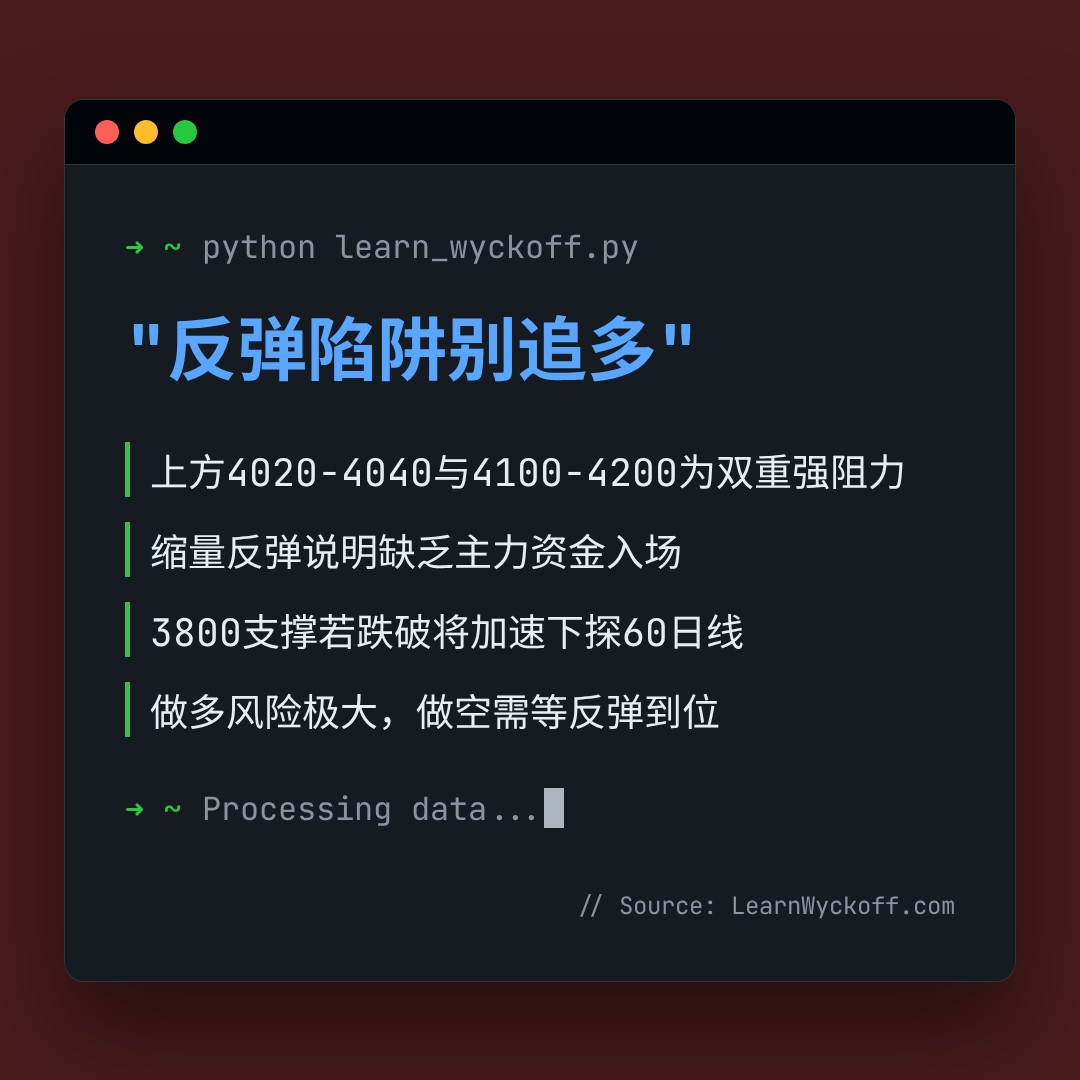 20260609 399006 行情数据复盘报告（基于威科夫量价视角）