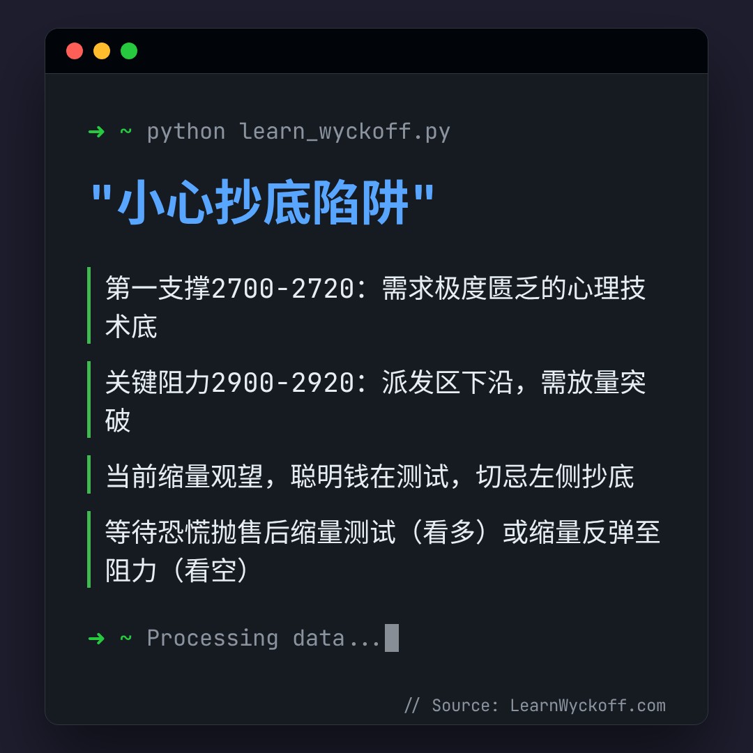 20260519 000986.SH 行情数据复盘报告（基于威科夫量价视角）