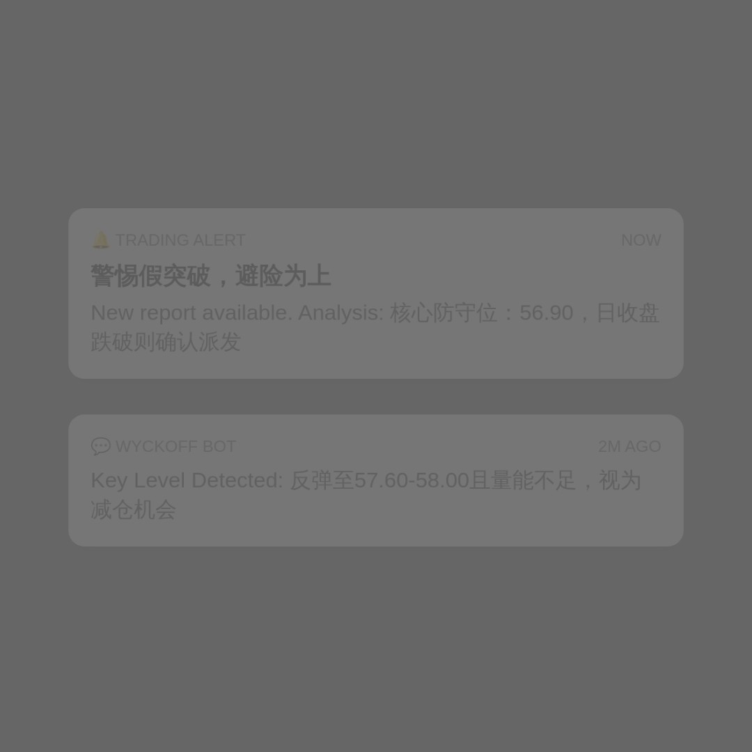 20260820 XLF 行情数据复盘报告（基于威科夫量价视角）