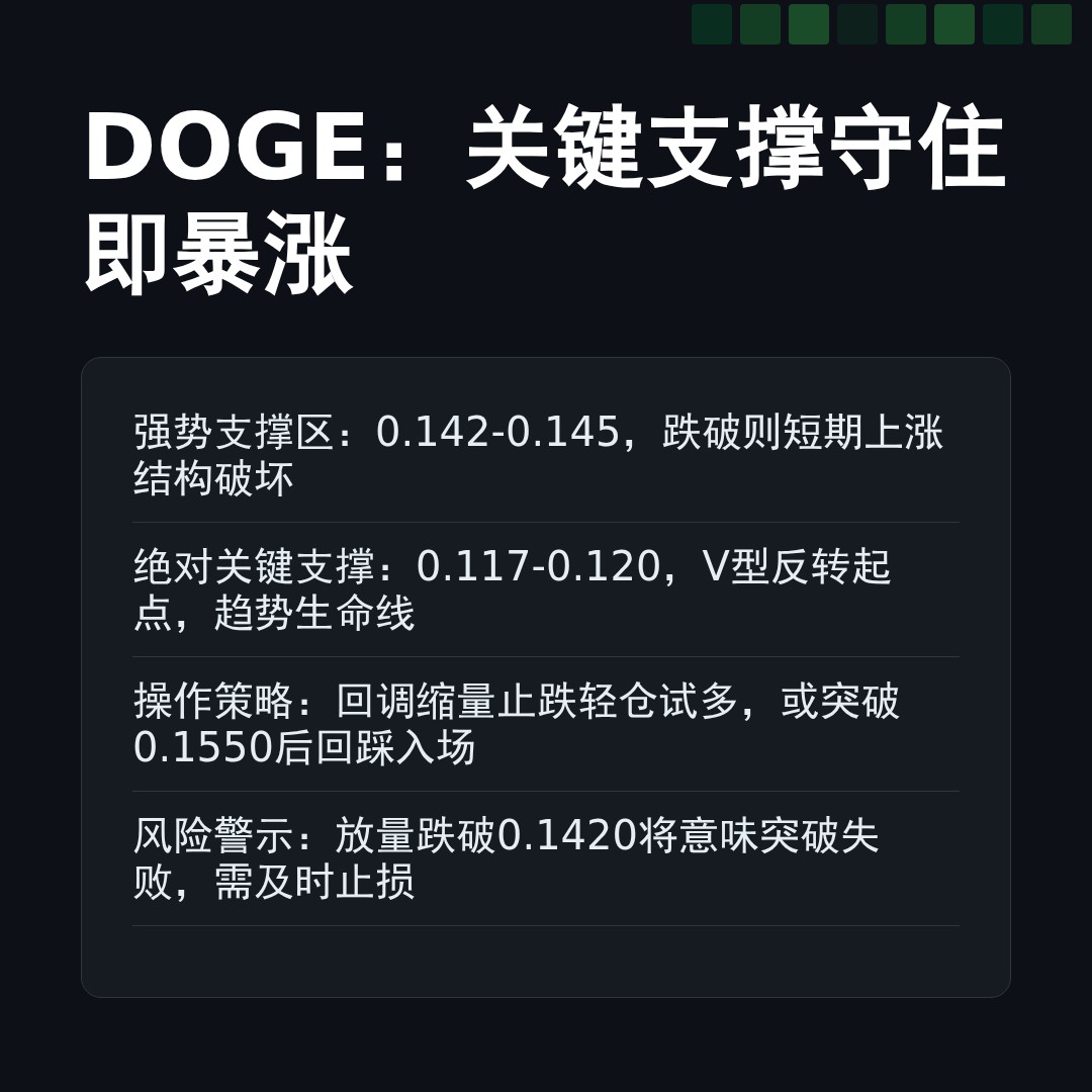 20260105 DOGEUSDT 行情数据复盘报告（基于威科夫量价视角）