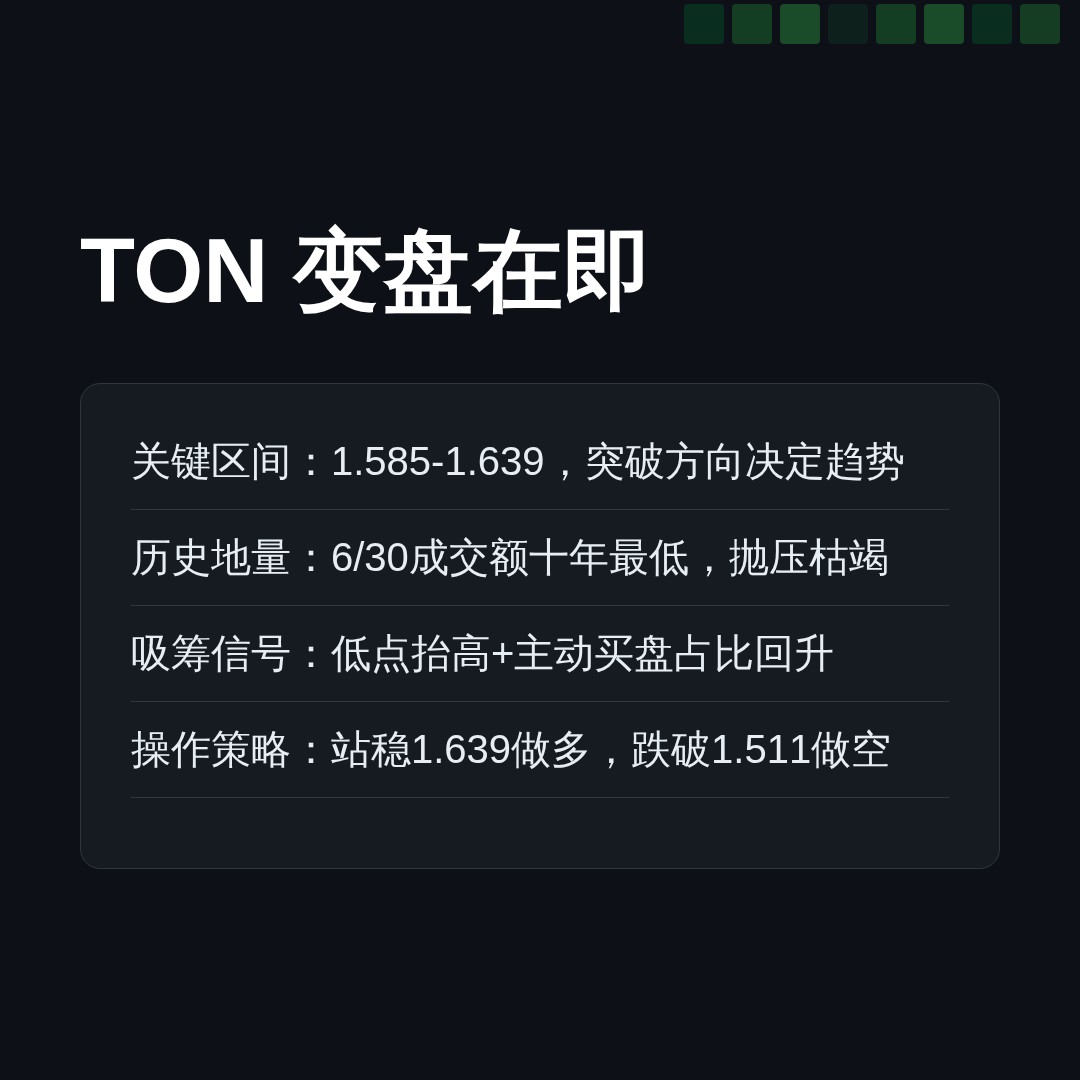 20260801 TONUSDT 行情数据复盘报告（基于威科夫量价视角）