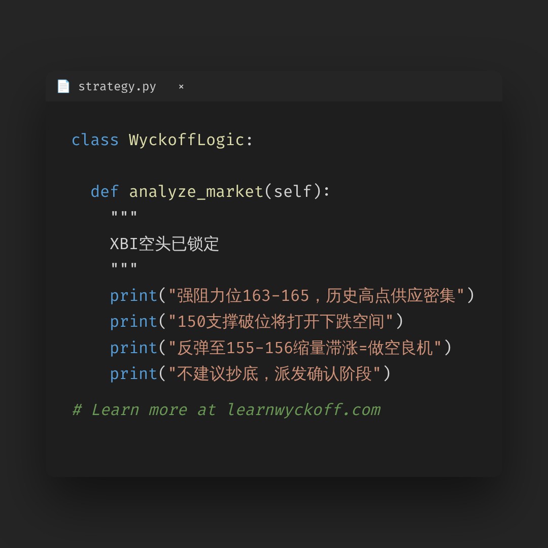 20260716 XBI 行情数据复盘报告（基于威科夫量价视角）