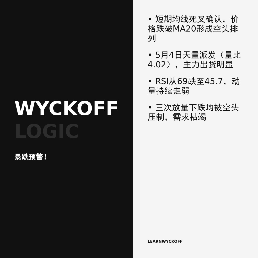 20260515 VCR 行情数据复盘报告（基于威科夫量价视角）