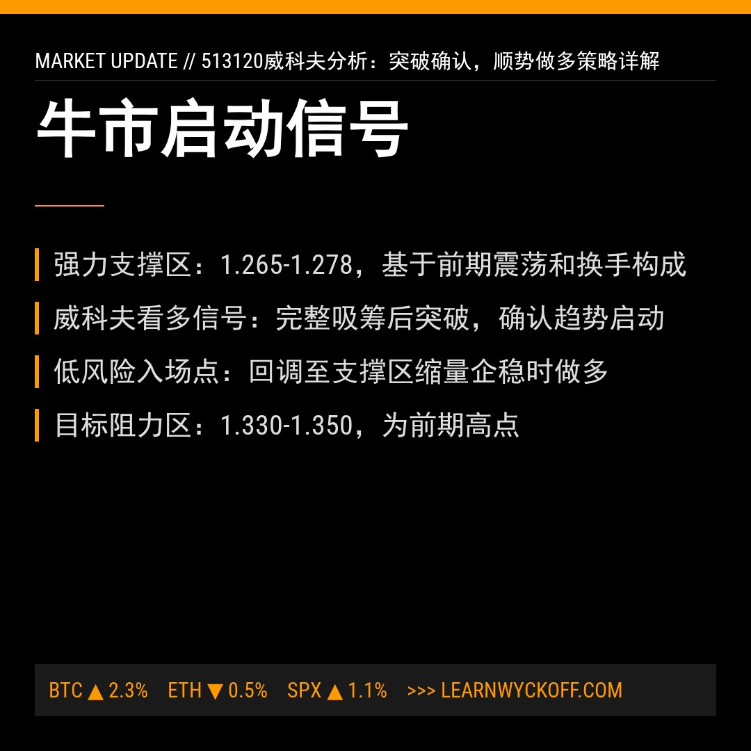 20260401 513120 行情数据复盘报告（基于威科夫量价视角）