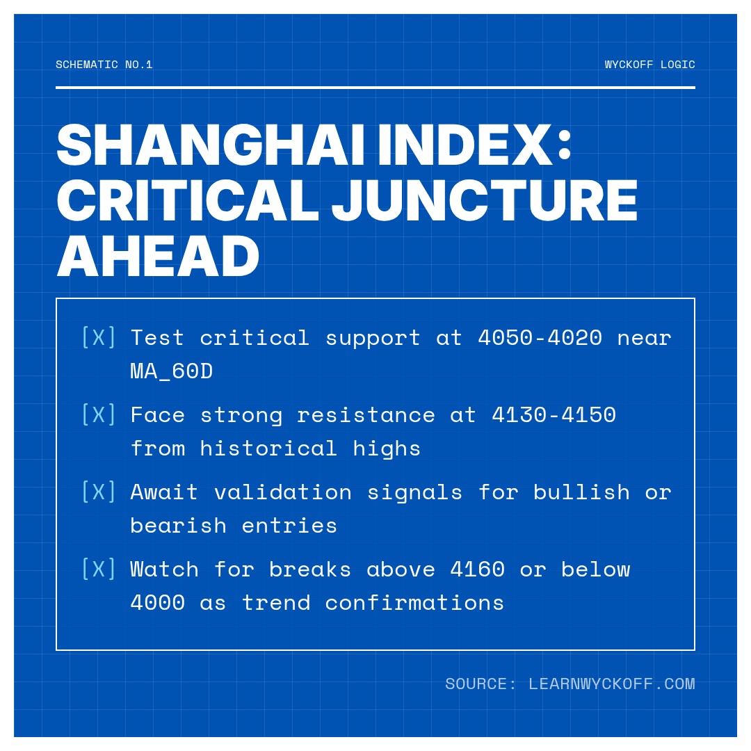 20260318 000001.SH Market Data Review Report (Based on Wyckoff Volume-Price Perspective)