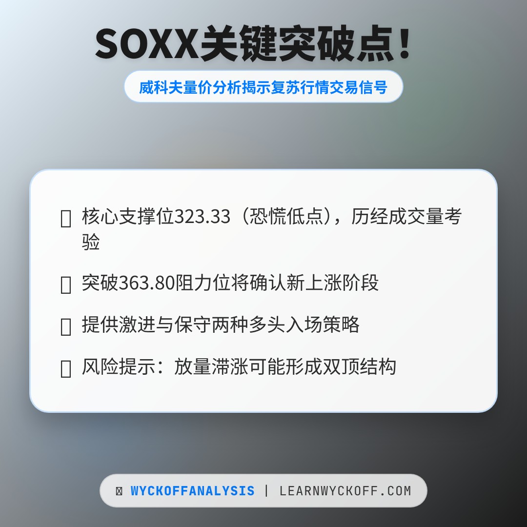 20260211 SOXX 行情数据复盘报告（基于威科夫量价视角）