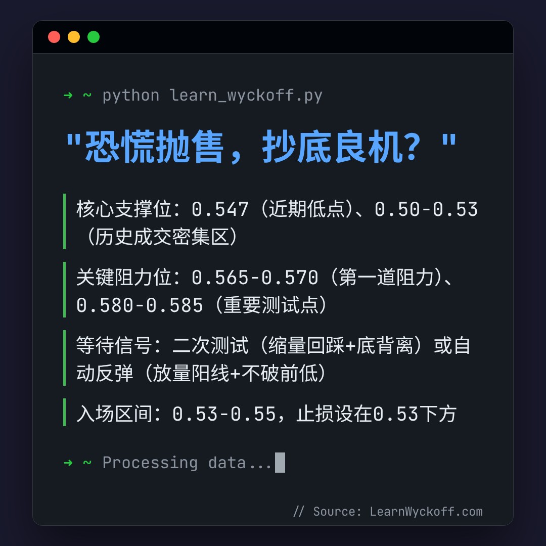 20260626 513980 行情数据复盘报告（基于威科夫量价视角）