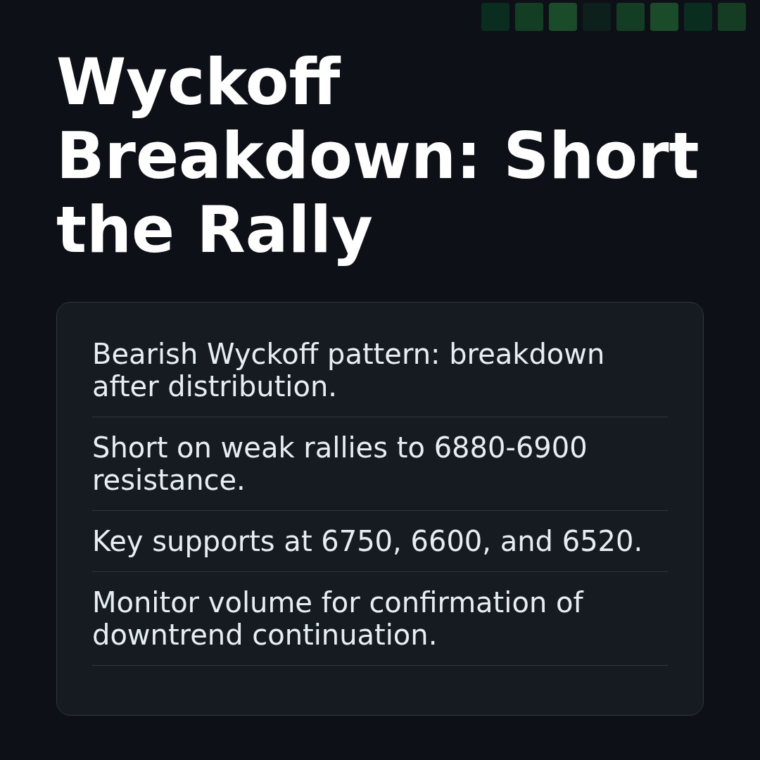 20260120 .SPX Market Data Review Report (Based on Wyckoff Volume-Price Perspective)