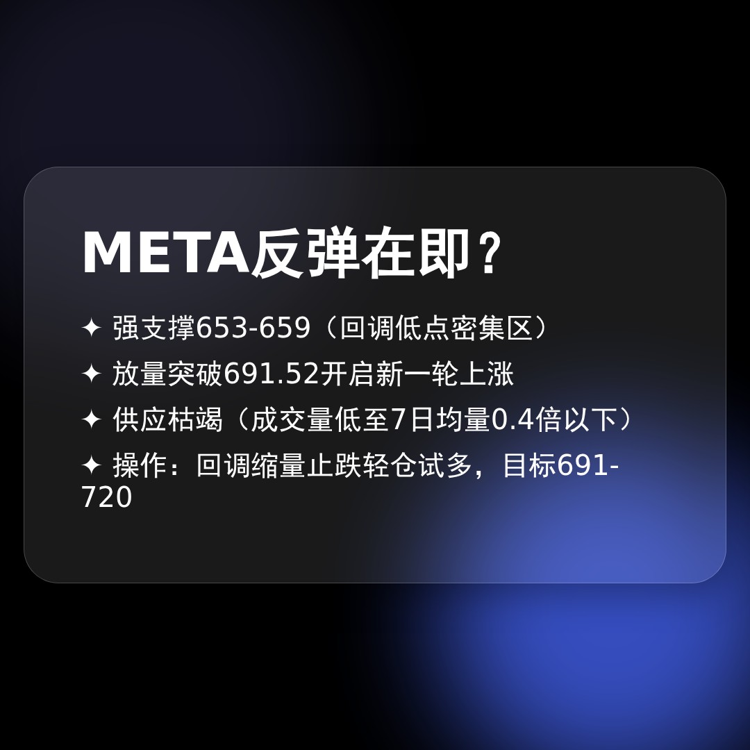 20260424 META 行情数据复盘报告（基于威科夫量价视角）