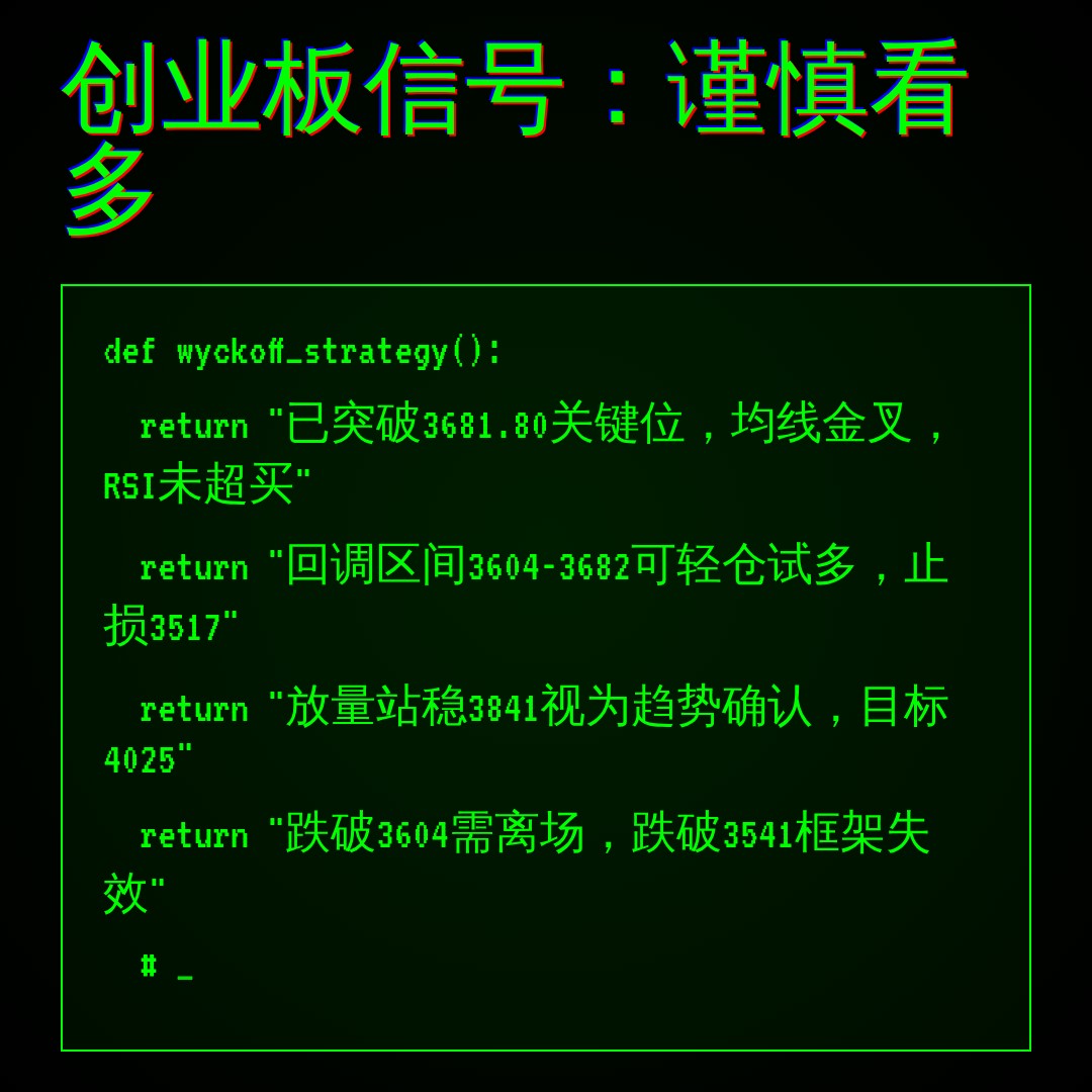 20260817 399006 行情数据复盘报告（基于威科夫量价视角）