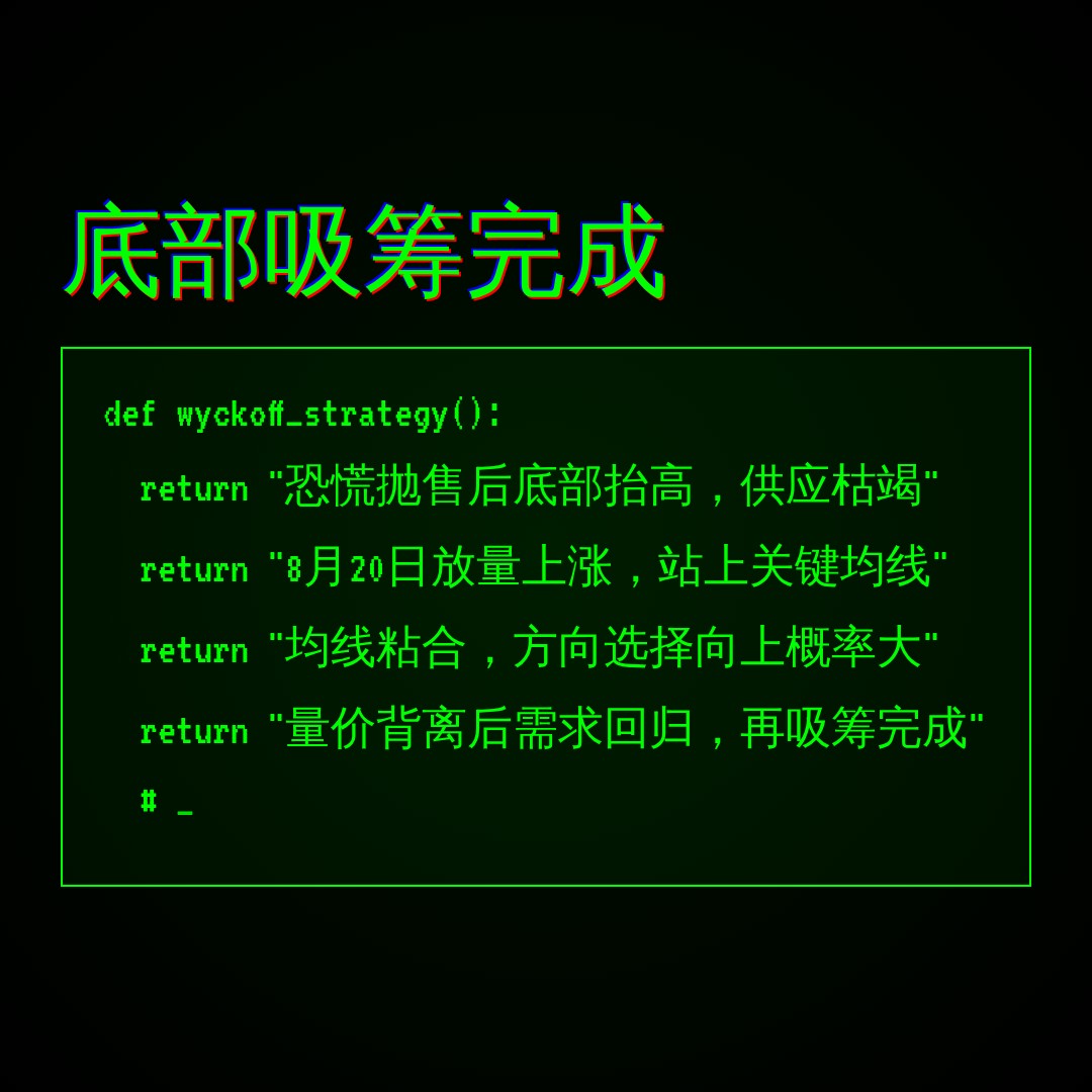 20260820 HSI 行情数据复盘报告（基于威科夫量价视角）