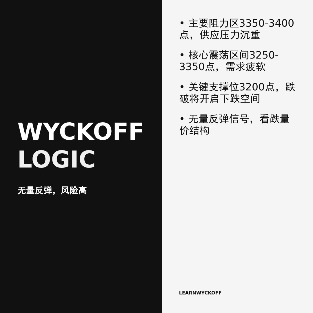 20260325 399006 行情数据复盘报告（基于威科夫量价视角）