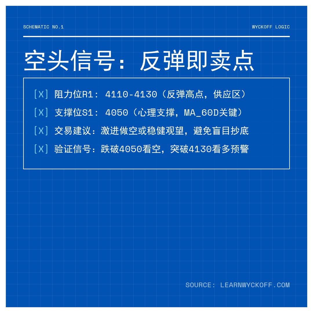 20260313 000001.SH 行情数据复盘报告（基于威科夫量价视角）