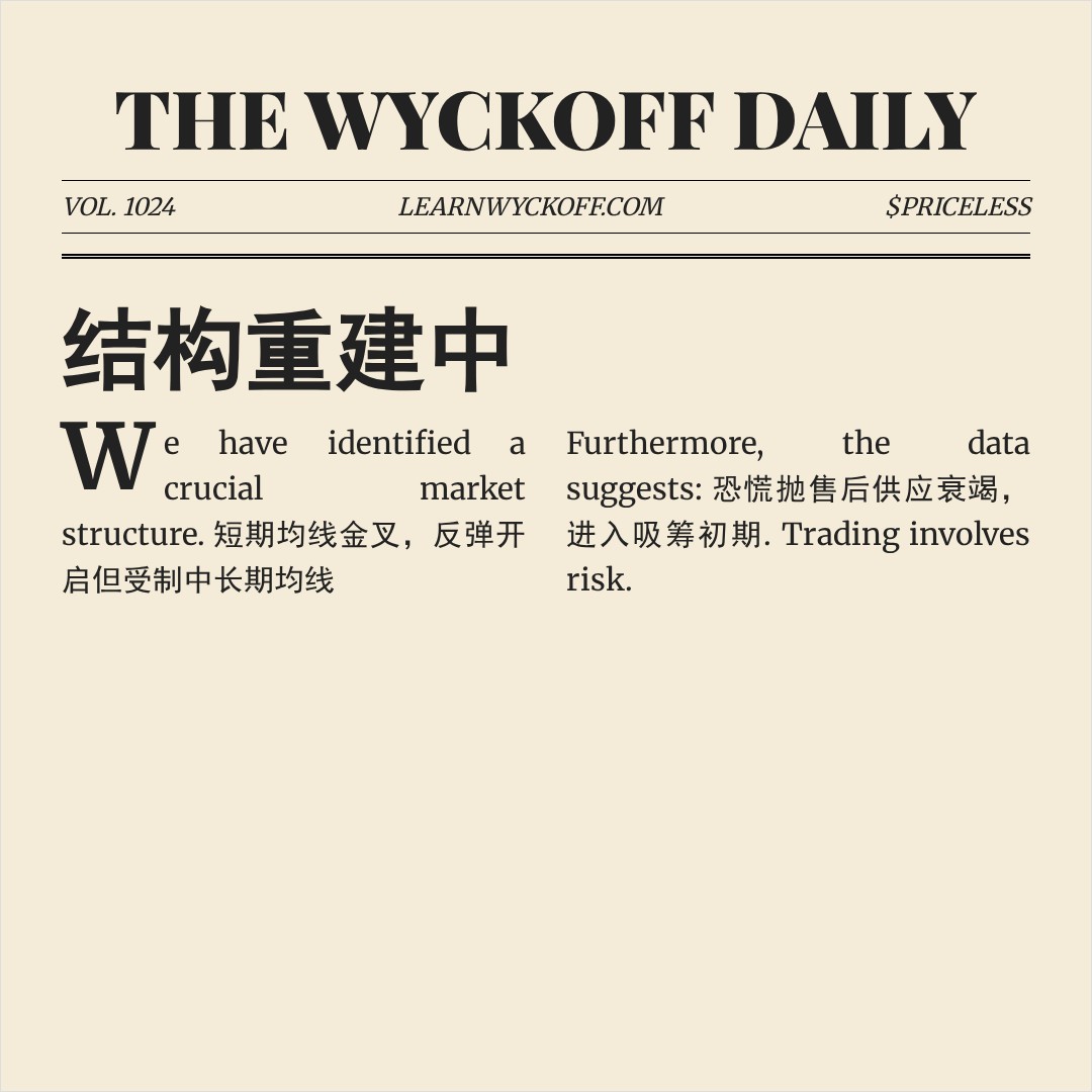 20260413 000001.SH 行情数据复盘报告（基于威科夫量价视角）