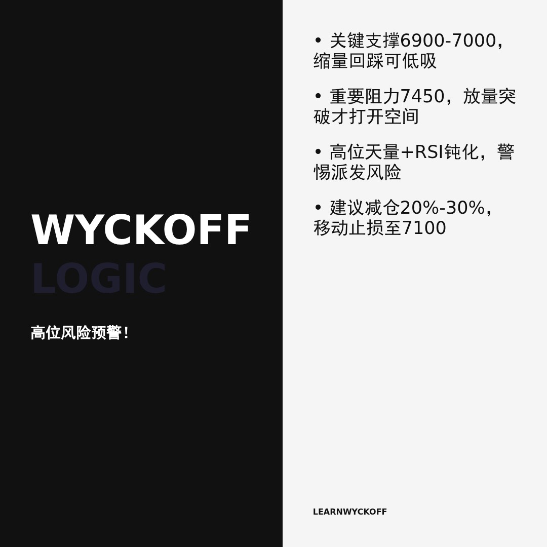 20260505 399935 行情数据复盘报告（基于威科夫量价视角）