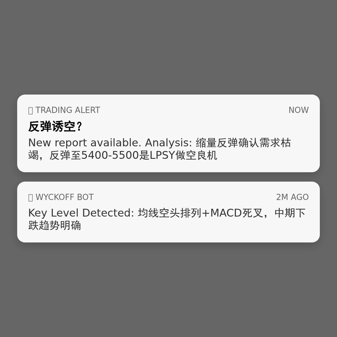 20260522 000987.SH 行情数据复盘报告（基于威科夫量价视角）