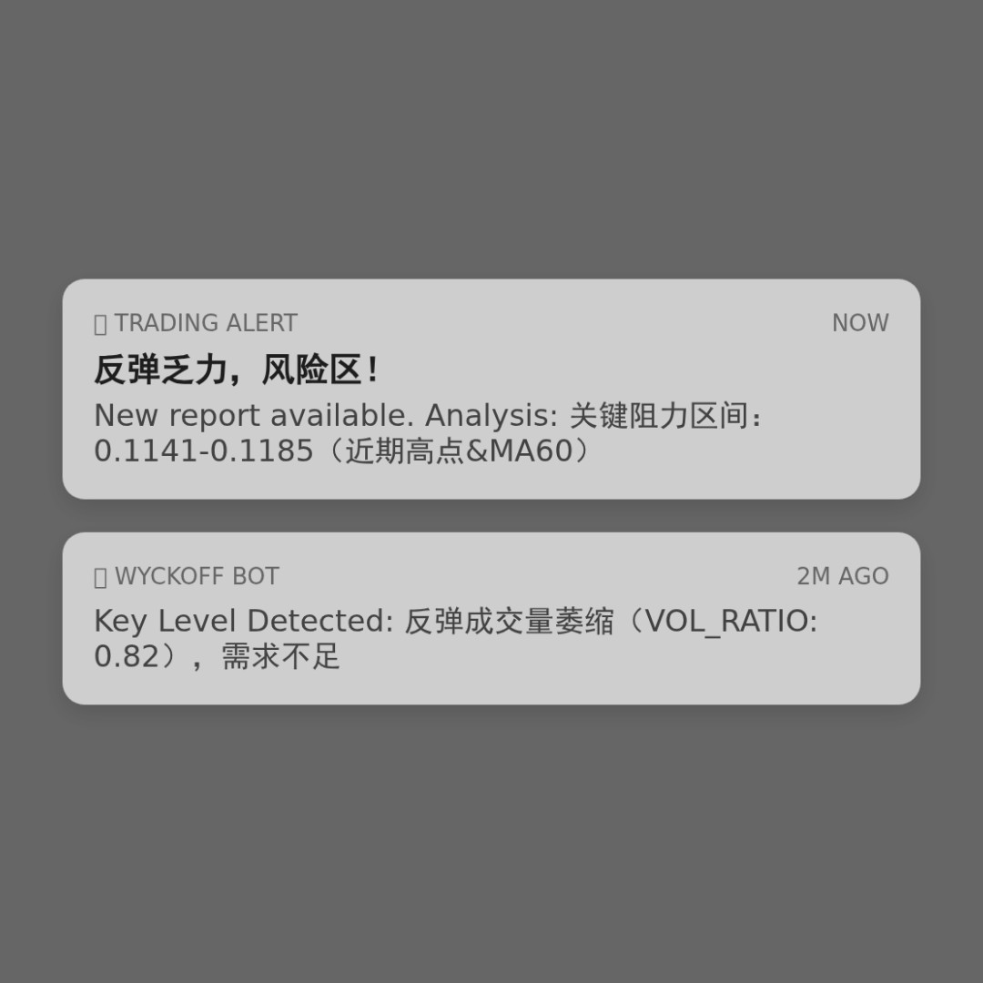 20260226 POLUSDT 行情数据复盘报告（基于威科夫量价视角）