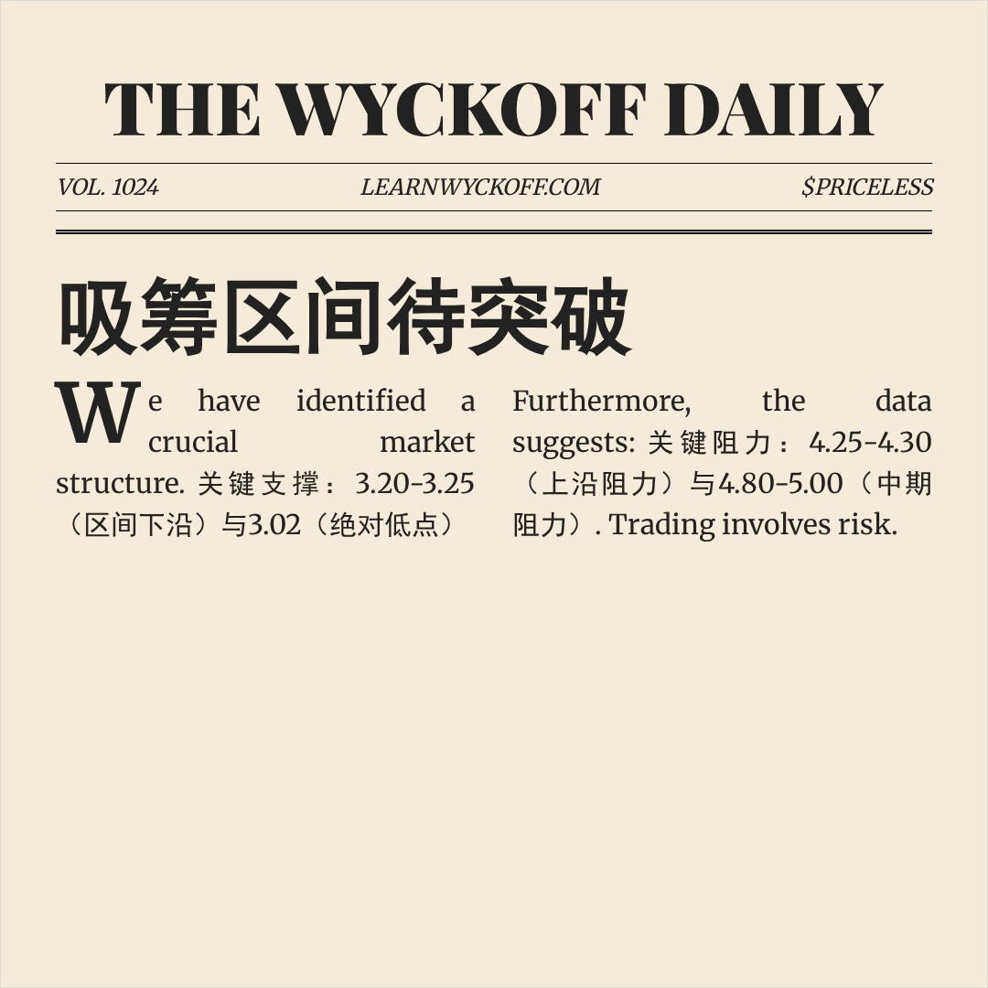 20260301 TRUMPUSDT 行情数据复盘报告（基于威科夫量价视角）