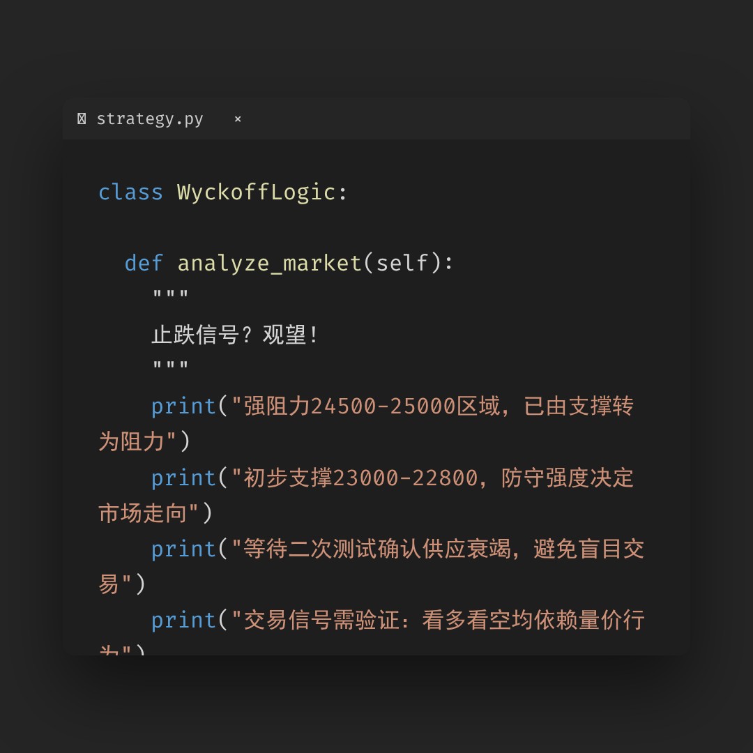 20260331 NDX 行情数据复盘报告（基于威科夫量价视角）