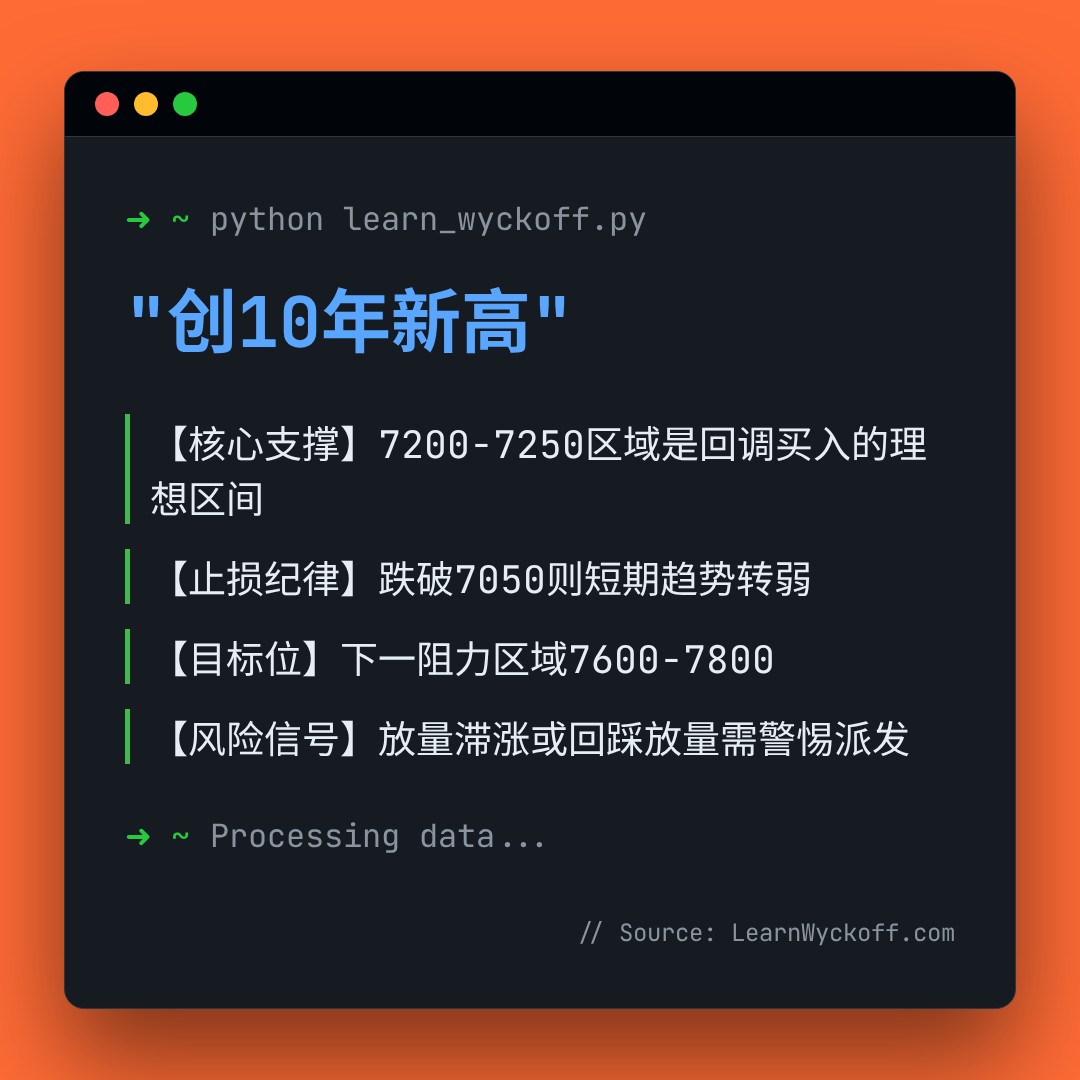 20260427 399935 行情数据复盘报告（基于威科夫量价视角）