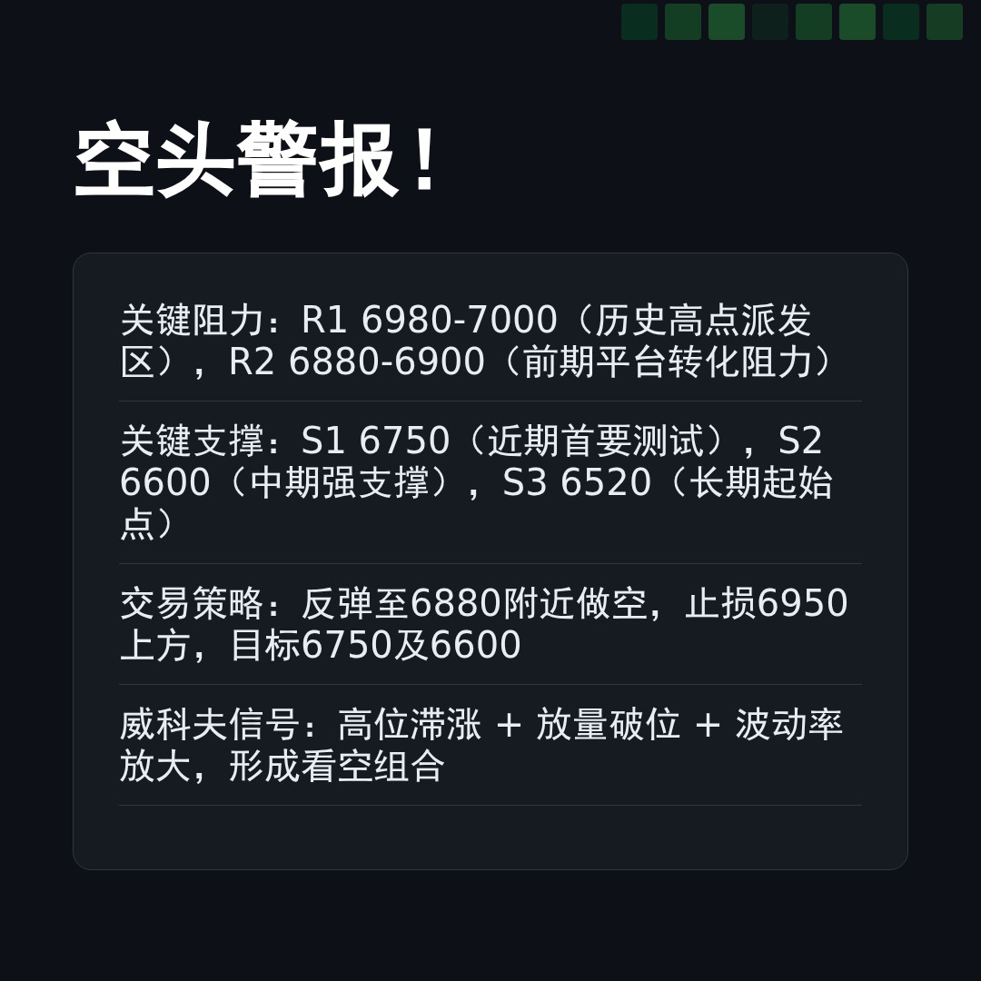 20260120 .SPX 行情数据复盘报告（基于威科夫量价视角）