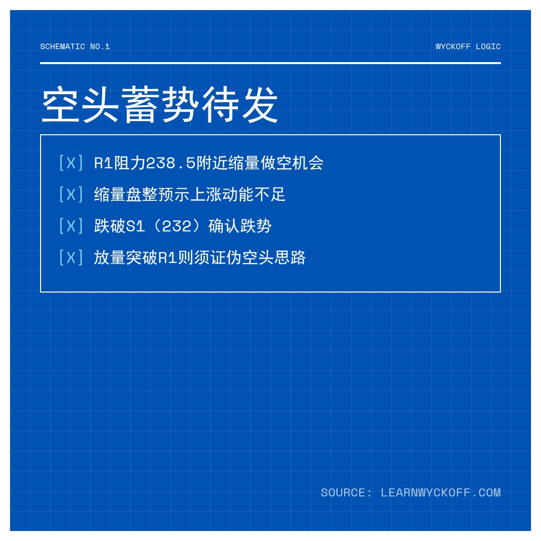 20260513 VAW 行情数据复盘报告（基于威科夫量价视角）